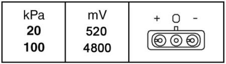 Датчик тиску наддуву (3 конт.) lanos/nubira/citroen c5 1.2-4.0 79- 6PP009400-221