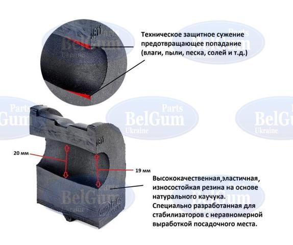 BG1811 Втулка стабилизатора переднего купить Одесса