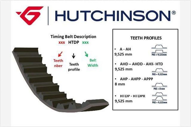 Ремень двигателя 145HTDP25 HUTCHINSON