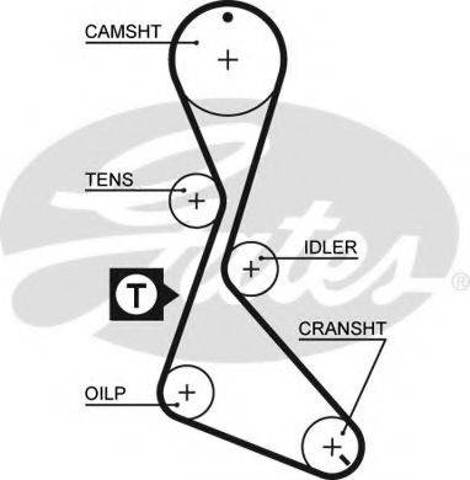 ГРМ ремни 5370XS GATES