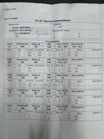 RENAULT 0445110546 Топливные форсунки в наличии Украина