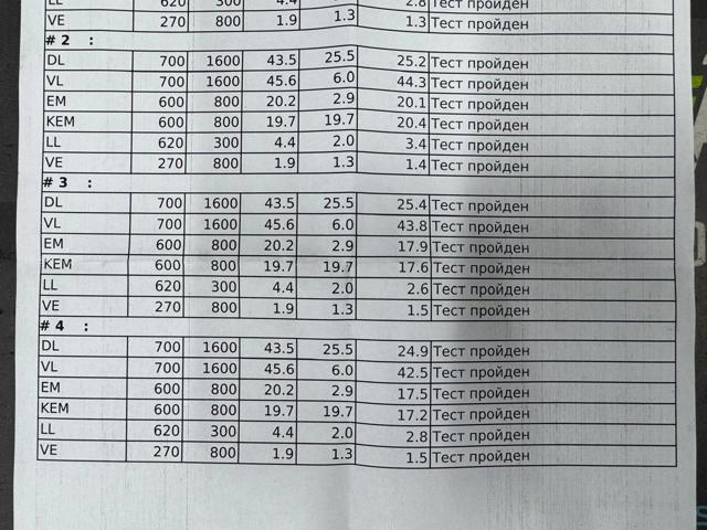 FIAT 0445110614 Топливные форсунки в наличии Чернигов