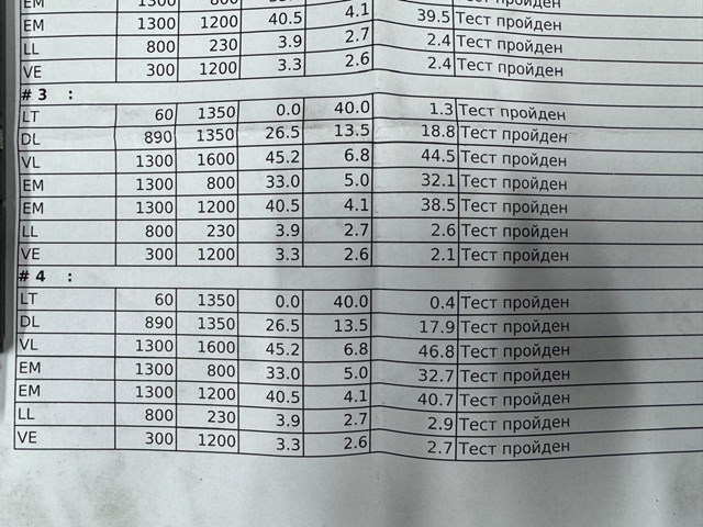 EJBR05101D Форсунка впрыска топлива купить Черкассы