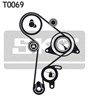 Комплект ремня ГРМ VKMA01011 SKF