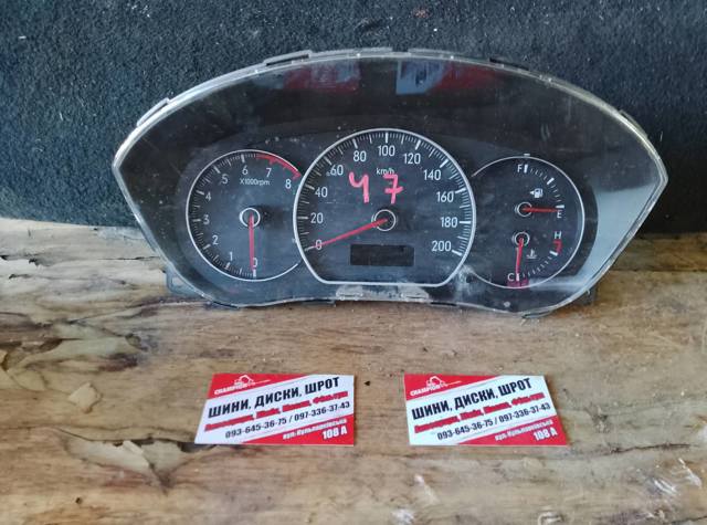 Панель приладів