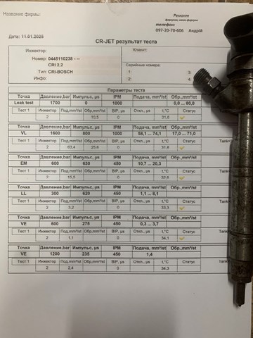 Форсунки 0445110238 BOSCH