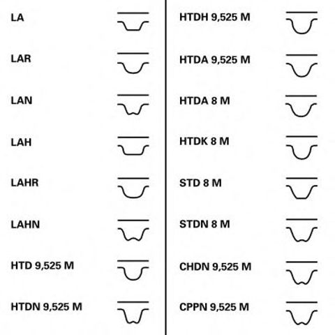 Ct1028wp3   комплект conti synchrobelt kit (+ помпа) CT1028WP3