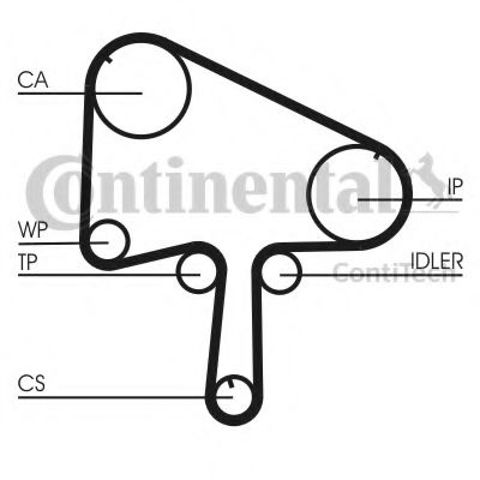 Ремень двигателя CT1133 CONTINENTAL
