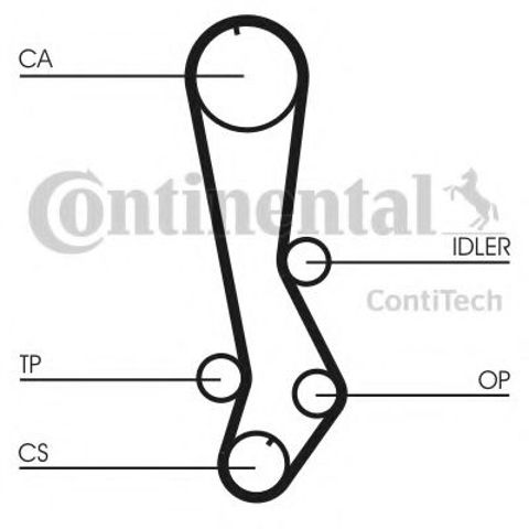 Зубчатый ремень CT876 CONTINENTAL