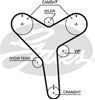 Ремень газораспределительного механизма T257 GATES