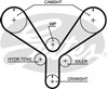 Ремень газораспределительного механизма T286 GATES