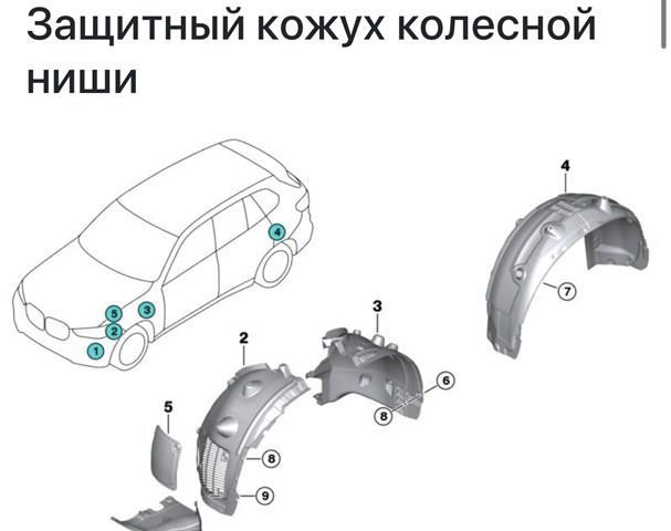 Подкрылок задний левый 51717478757 BMW