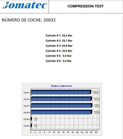 Motor montado Opel Zafira P12