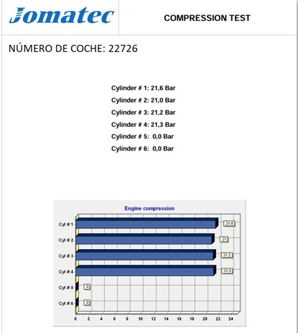 Motor montado Opel Zafira P12