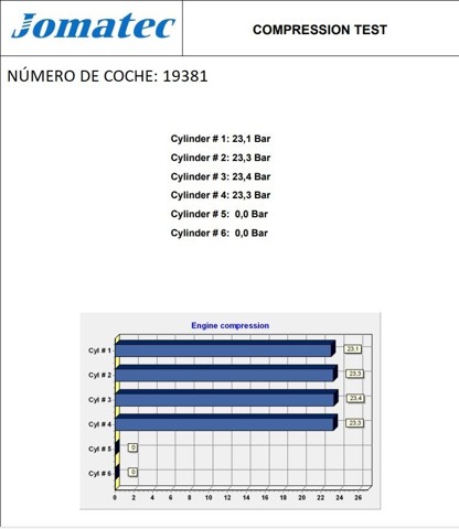 CFHC Двигатель в сборе купить Чернигов