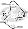 Ремень газораспределительного механизма 5051 GATES