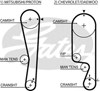 Ремень двигателя 5535XS GATES