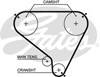 Ремень газораспределительного механизма 5146 GATES