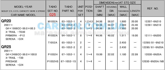 R1052A025 Taiho вкладыши коленвала шатунные, комплект, 1-й ремонт (+0,25)