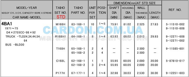 Taiho R168H1STD цена, от 6.60 USD