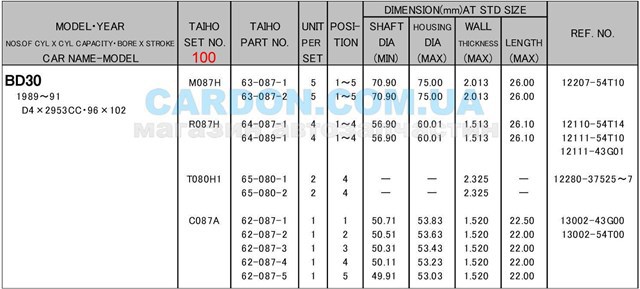 Вкладиші коленвала, корінні, комплект, 4-й ремонт (+1,00) M087H100 TAIHO