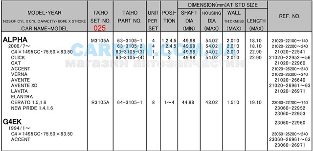 Вкладиші колінвала, корінні, комплект, 1-й ремонт (+0,25) M3105A025 TAIHO