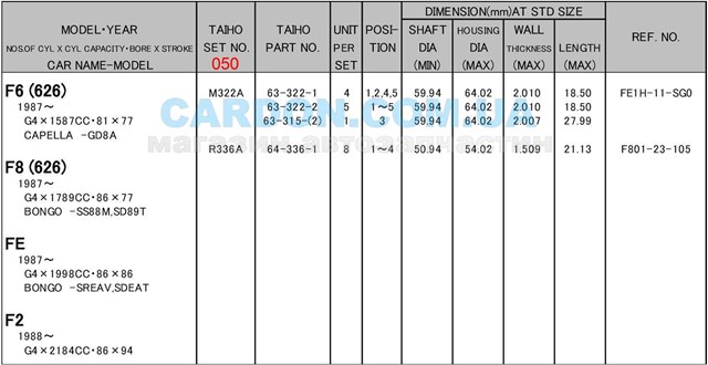 Вкладыши коленвала коренные, комплект, 2-й ремонт (+0,50) M322A050 Taiho
