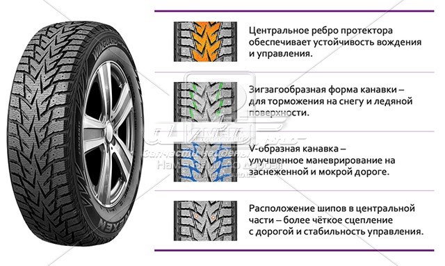 Шины зимние 14236 Nexen