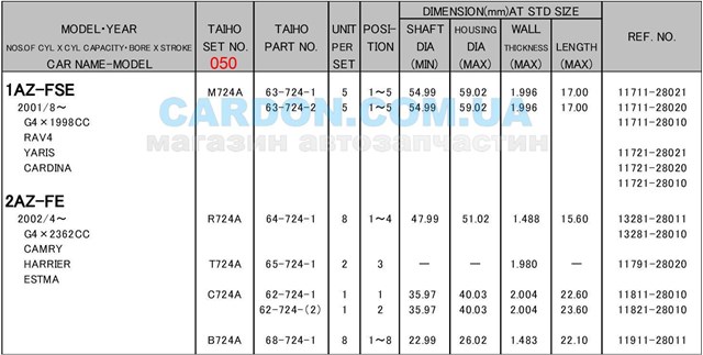 Шатунные вкладыши коленвала комплект, 2-й ремонт Taiho R724A050