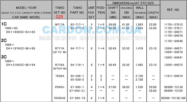 R717A025 Taiho вкладыши коленвала шатунные, комплект, 1-й ремонт (+0,25)