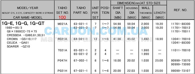 Вкладиші коленвала, корінні, комплект, 4-й ремонт (+1,00) M021A100 TAIHO