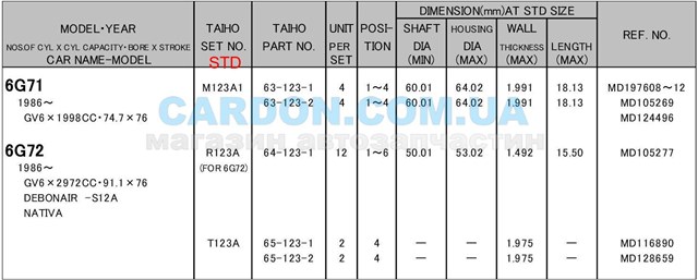 Kit cojinetes cigüeñal, estándar, (STD) M123A1STD TAIHO