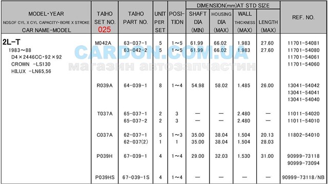 M042A025 Taiho Комплект подшипников скольжения коленвала