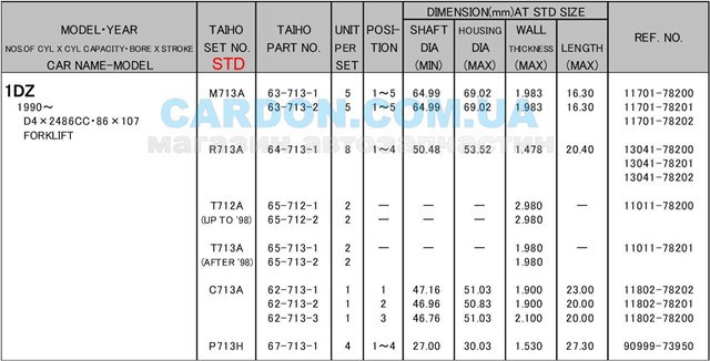 Вкладыши шатунные R713ASTD Taiho