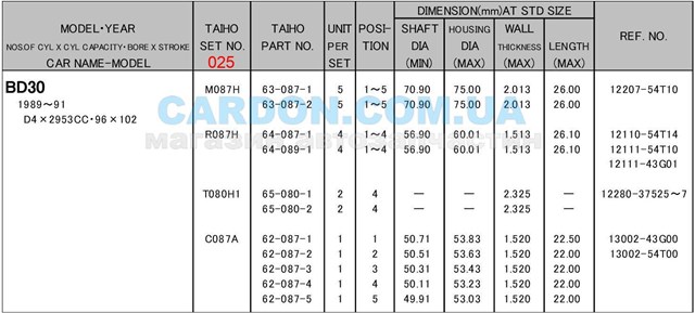 Вкладиші коленвала, корінні, комплект, 1-й ремонт (+0,25) M087H025 TAIHO