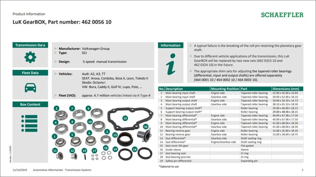 Conjunto de reparación de caja de cambios 462005610 LUK