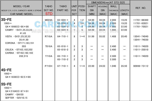 Упорное полукольцо коленчатого вала, компект Taiho T710ASTD цена, от 2.50 USD