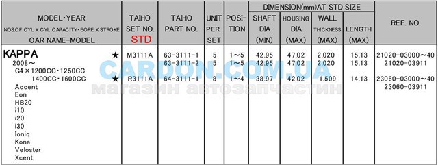 Шатунные вкладыши коленчатого вала Taiho R3111ASTD цена, от 5.97 USD