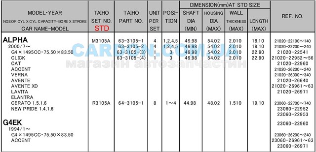 R3105ASTD Taiho Комплект подшипников скольжения