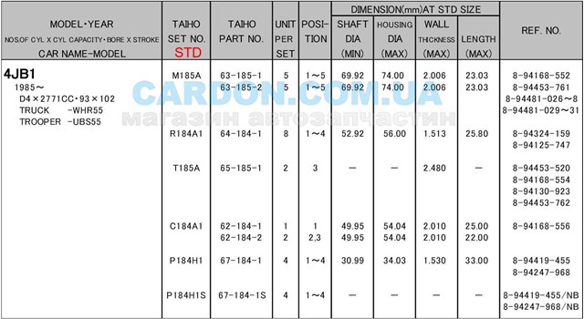 T185ASTD Taiho Полумесяц полукольцо упорное разбега коленвала
