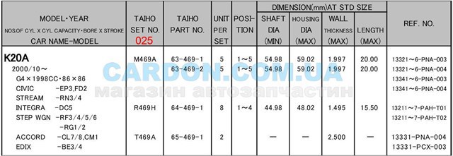 R469H025 Taiho Вкладыши коленвала шатунные комплект 1-й ремонт