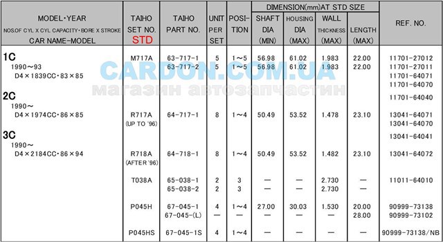 R718-STD Taiho вкладыши коленвала шатунные, комплект, стандарт (std)