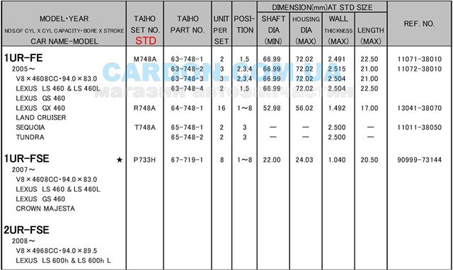 Купить T748ASTD Taiho 