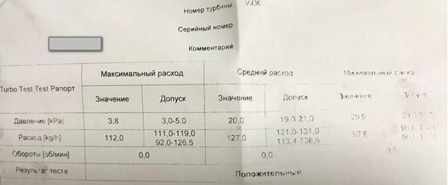 Турбина VJ36 IHI