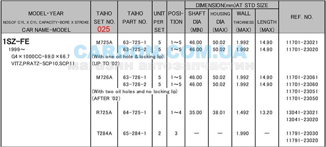 R725A025 Taiho вкладыши коленвала шатунные, комплект, 1-й ремонт (+0,25)