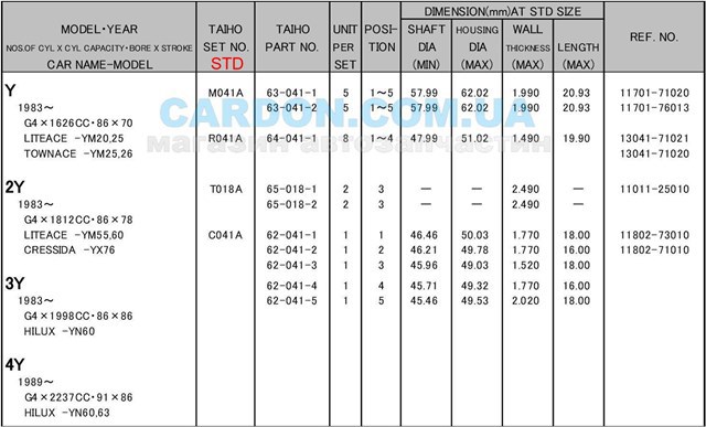 Підшипник распредвала C041ASTD TAIHO