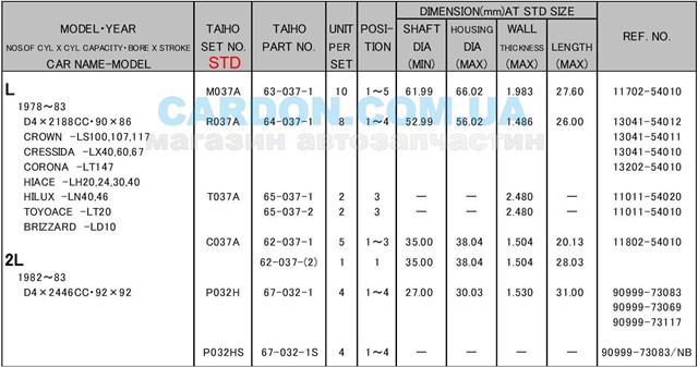 Підшипник распредвала C037ASTD TAIHO