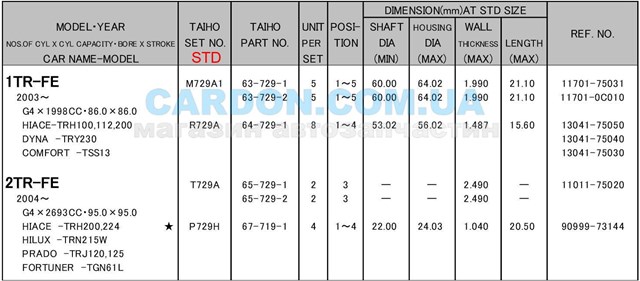  Taiho T729ASTD цена, от 3.54 USD