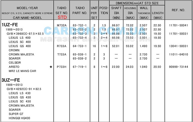T733ASTD Taiho semianel de suporte (de carreira de cambota, STD, kit)