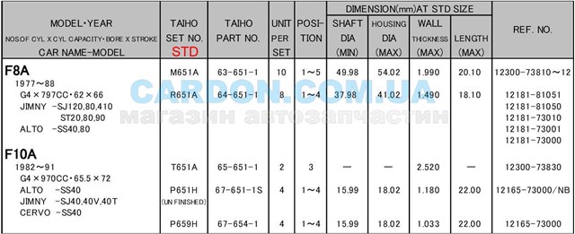 M651ASTD Taiho вкладыши коленвала коренные, комплект, стандарт (std)